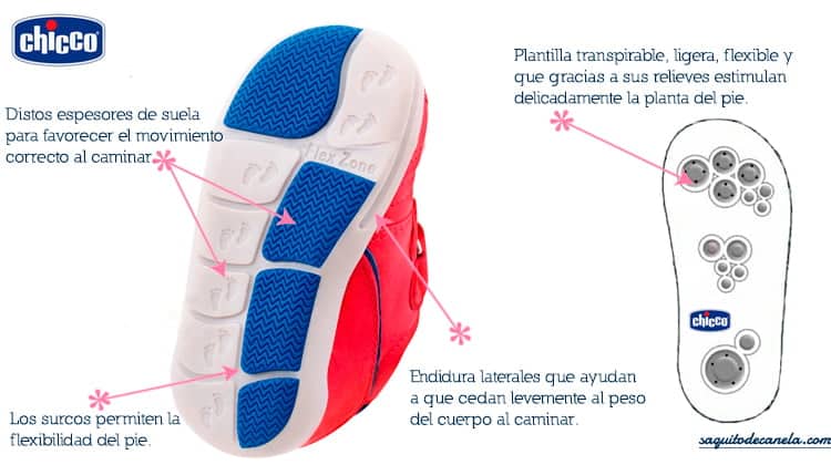 Calzado primeros pasos con Chicco