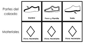 materiales de fabricacion sintetico
