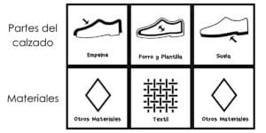 materiales de fabricacion de calzado exterior en otros, interior en textil