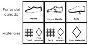 material fabricacion zapato interior y exterior en textil y otros